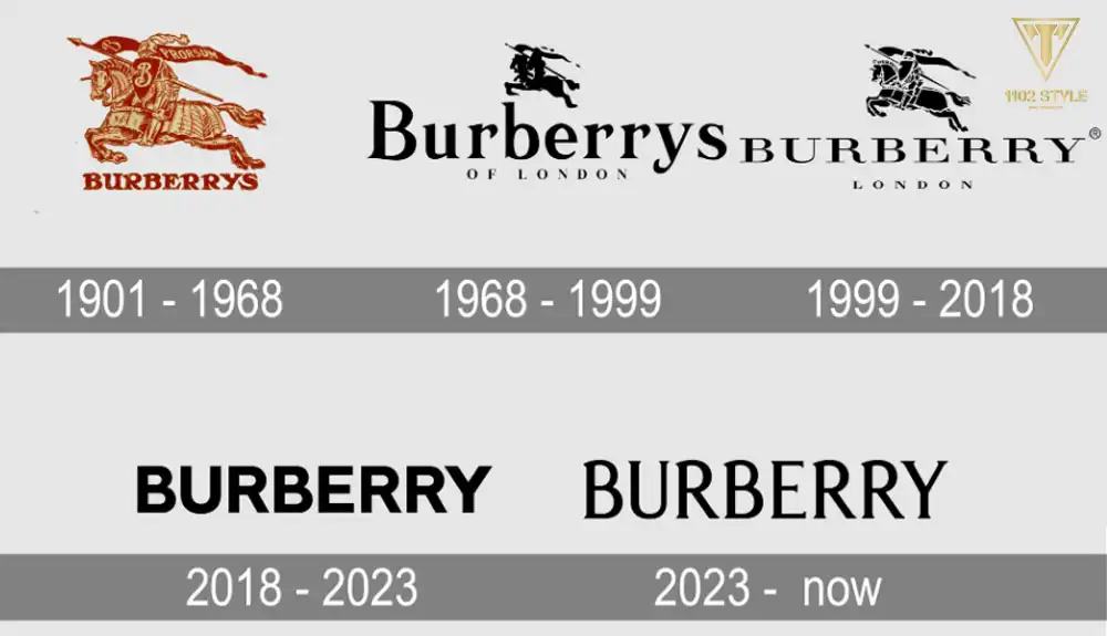 Ý nghĩa logo Burberry